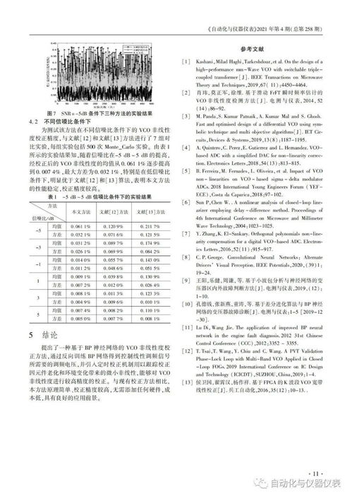 技术论文 基于 bp 神经网络的 vco 非线性校正方法