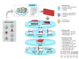 70的诱惑 趋势科技云安全，带您步入内存免费升级的网络技术新时代